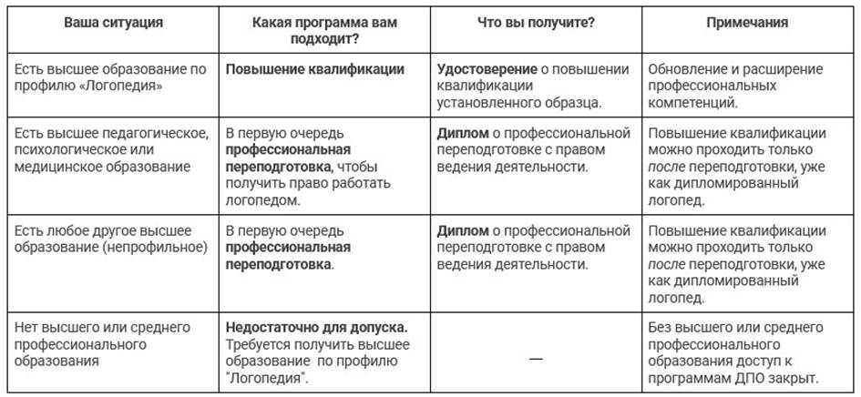 Таблица сравнения